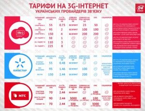 СВЯЗЬ_3G_ТАРИФЫ_МТС_КС_Лайф_ИНФОГРАФИКА СВЯЗЬ_3G_ТАРИФЫ_МТС_КС_Лайф_ИНФОГРАФИКА