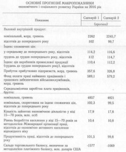 прогноз(1)