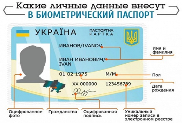 Количество оформлений биометрических загранпаспортов для выезда за границу достигло рекордных 19 тыс. в день Количество оформлений биометрических загранпаспортов для выезда за границу достигло рекордных 19 тыс. в день