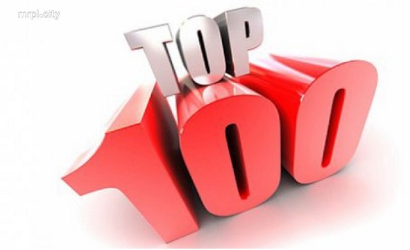 ТОП-100 крупнейших государственных предприятий Украины за 2016 год