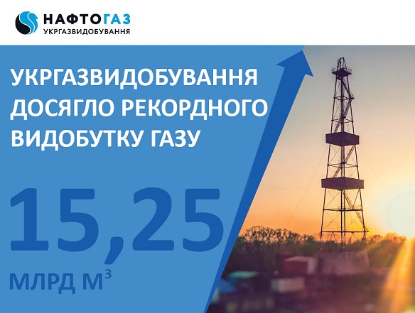 «Укргазвидобування» за 24 роки встановила рекорд з видобутку газу