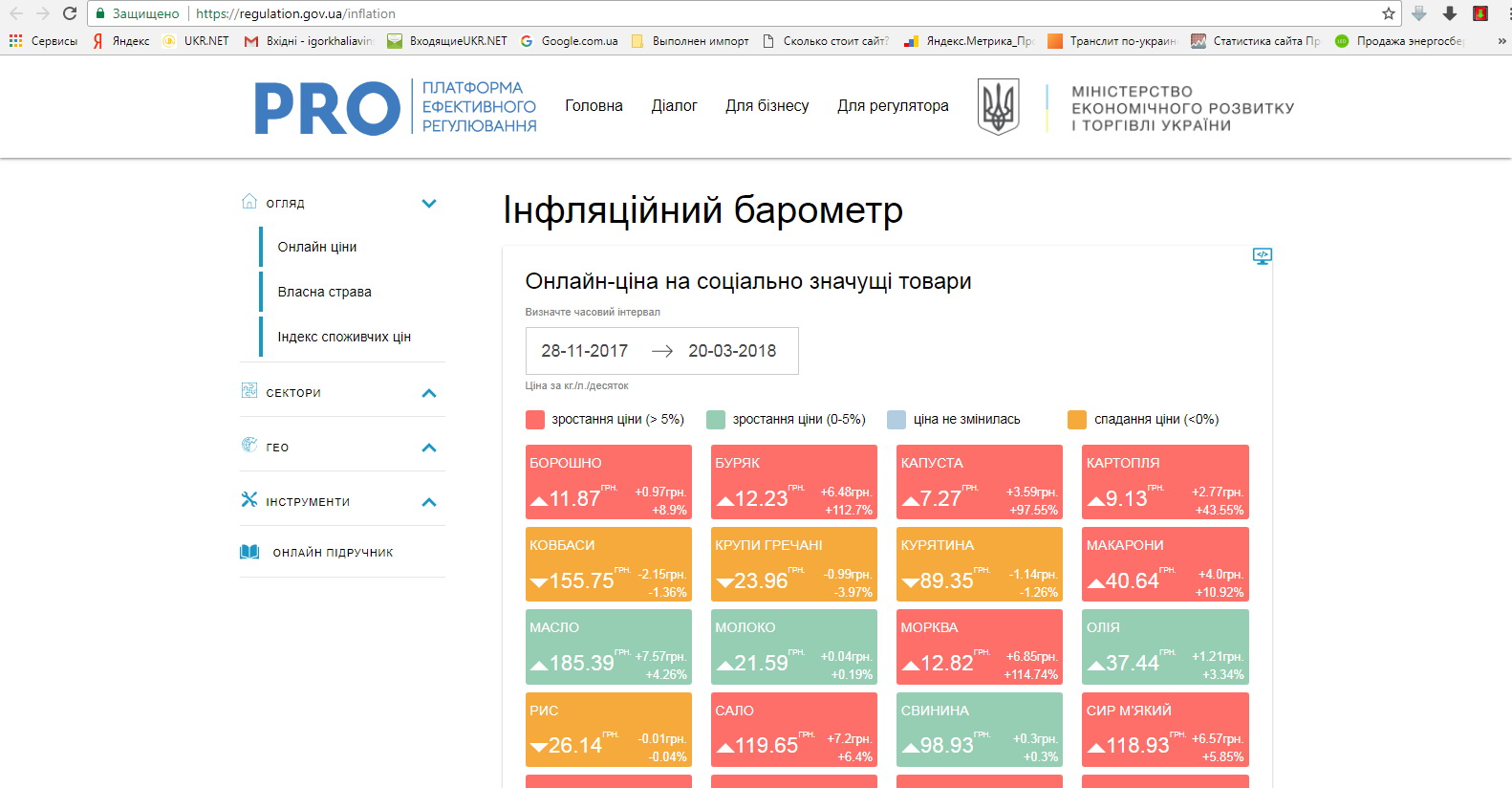 В Украине создан онлайн — ресурс для отслеживания динамики цен