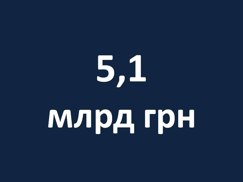 Цифра дня: 5,1 млрд грн