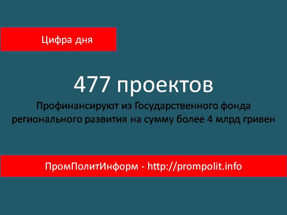 Цифра дня: «477 региональных проектов»