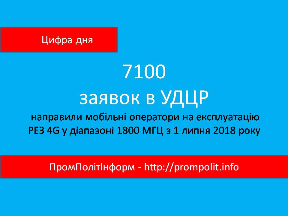 Цифра дня: «7100 заявок в УДЦР»