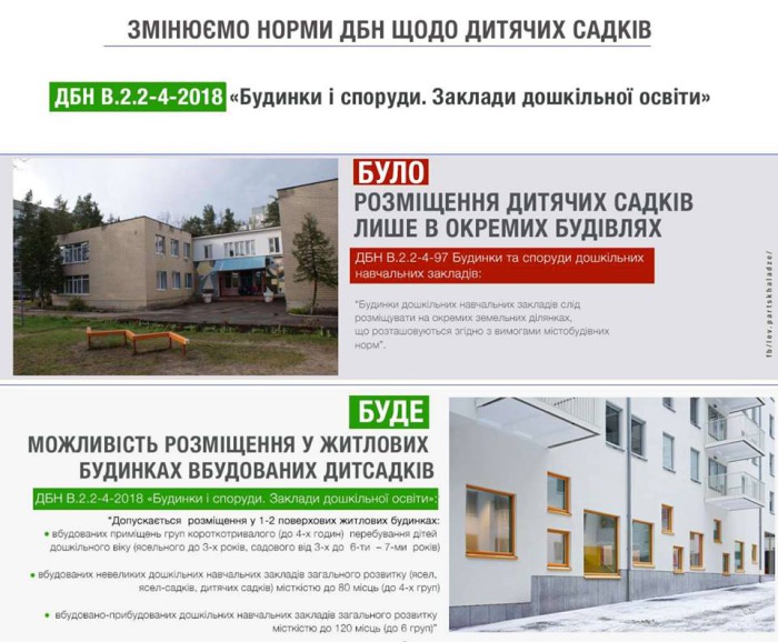 Вбудовані в житлові будинки дитсадки можна буде проектувати вже восени