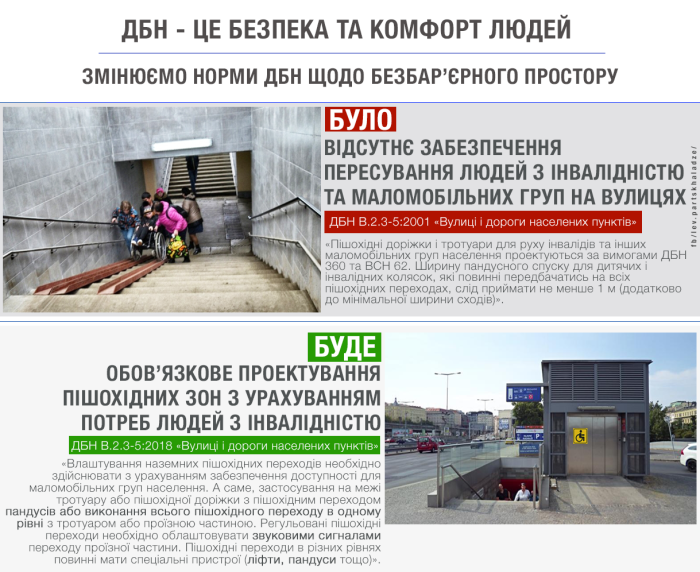 З 1 вересня пішохідні зони будуть проектуватися із врахуванням потреб людей з інвалідністю