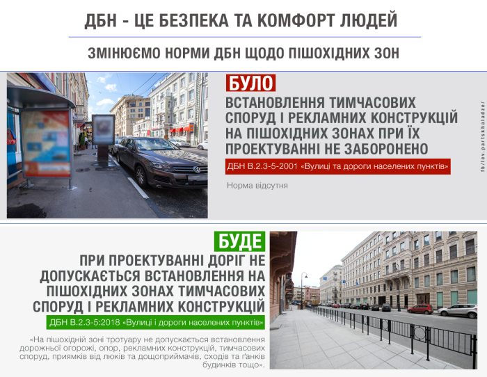 Мінрегіонбуд заборонить встановлення тимчасових споруд на пішохідних зонах