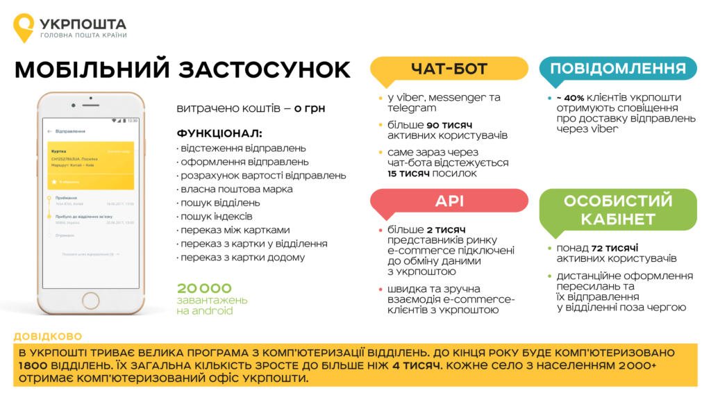 Мобільний застосунок Укрпошти вже доступний на iOS