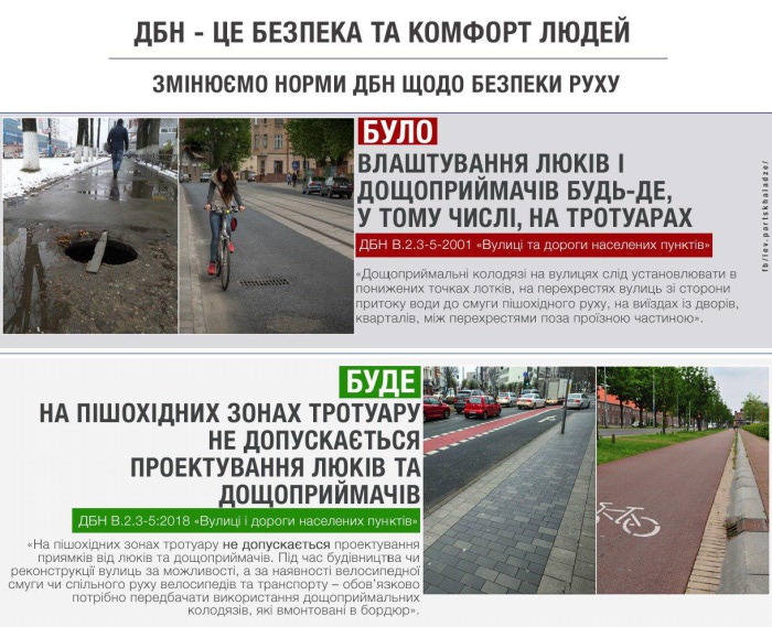 Люки та дощоприймачі на пішохідних тротуарах проектуватися не будуть Люки та дощоприймачі на пішохідних тротуарах проектуватися не будуть