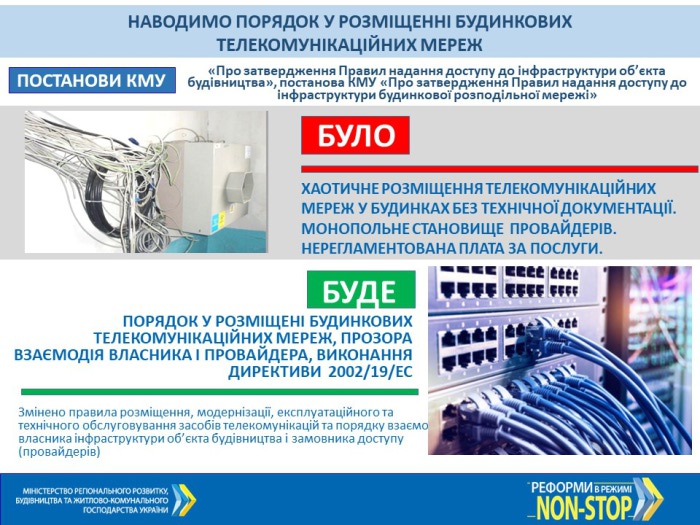 Телекоммуникационные сети в домах будут размещаться по стандартам ЕС Телекоммуникационные сети в домах будут размещаться по стандартам ЕС