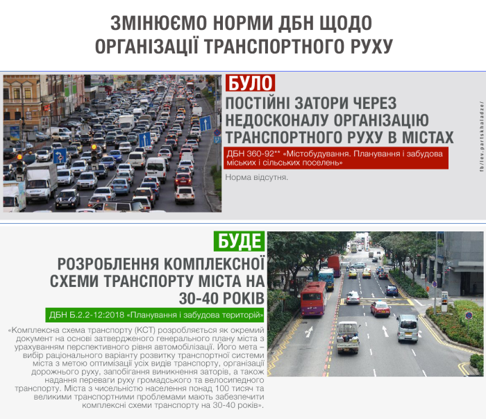 Великі міста будуть розробляти КСТ на 30-40 років