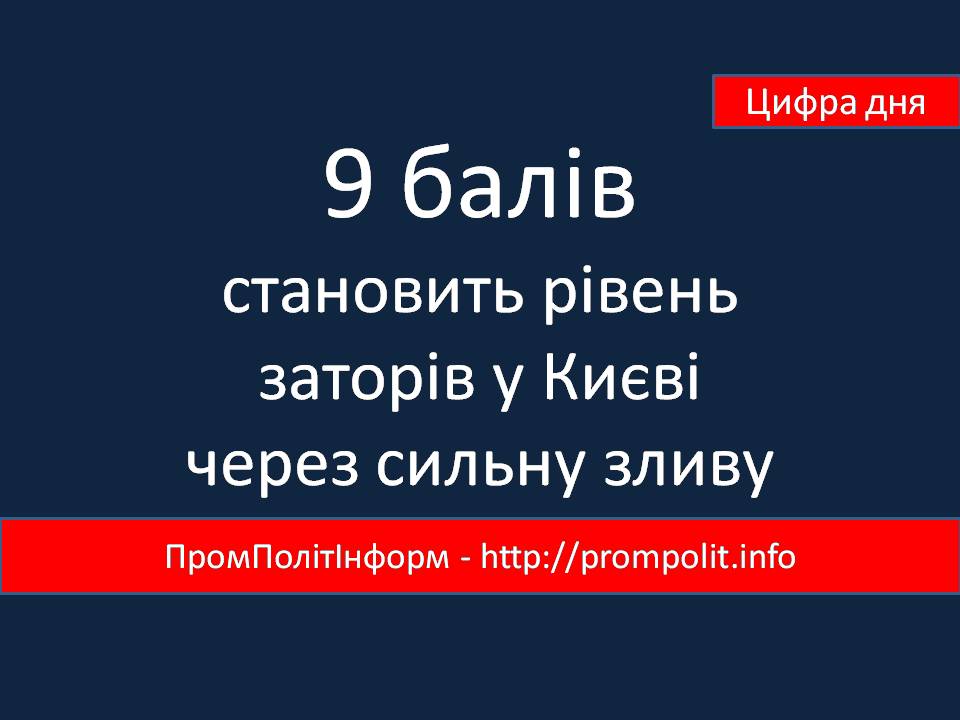Цифра дня: 9 балів становить рівень заторів у Києві через сильну зливу