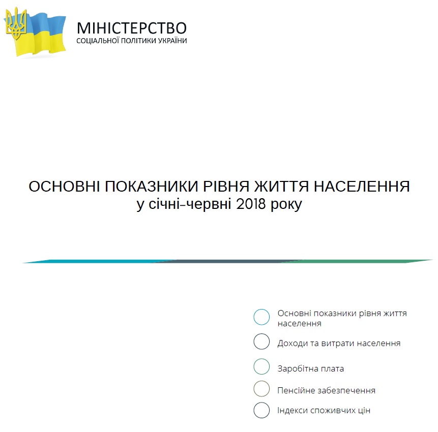 Мінсоцполітики опублікувало показники рівня життя населення