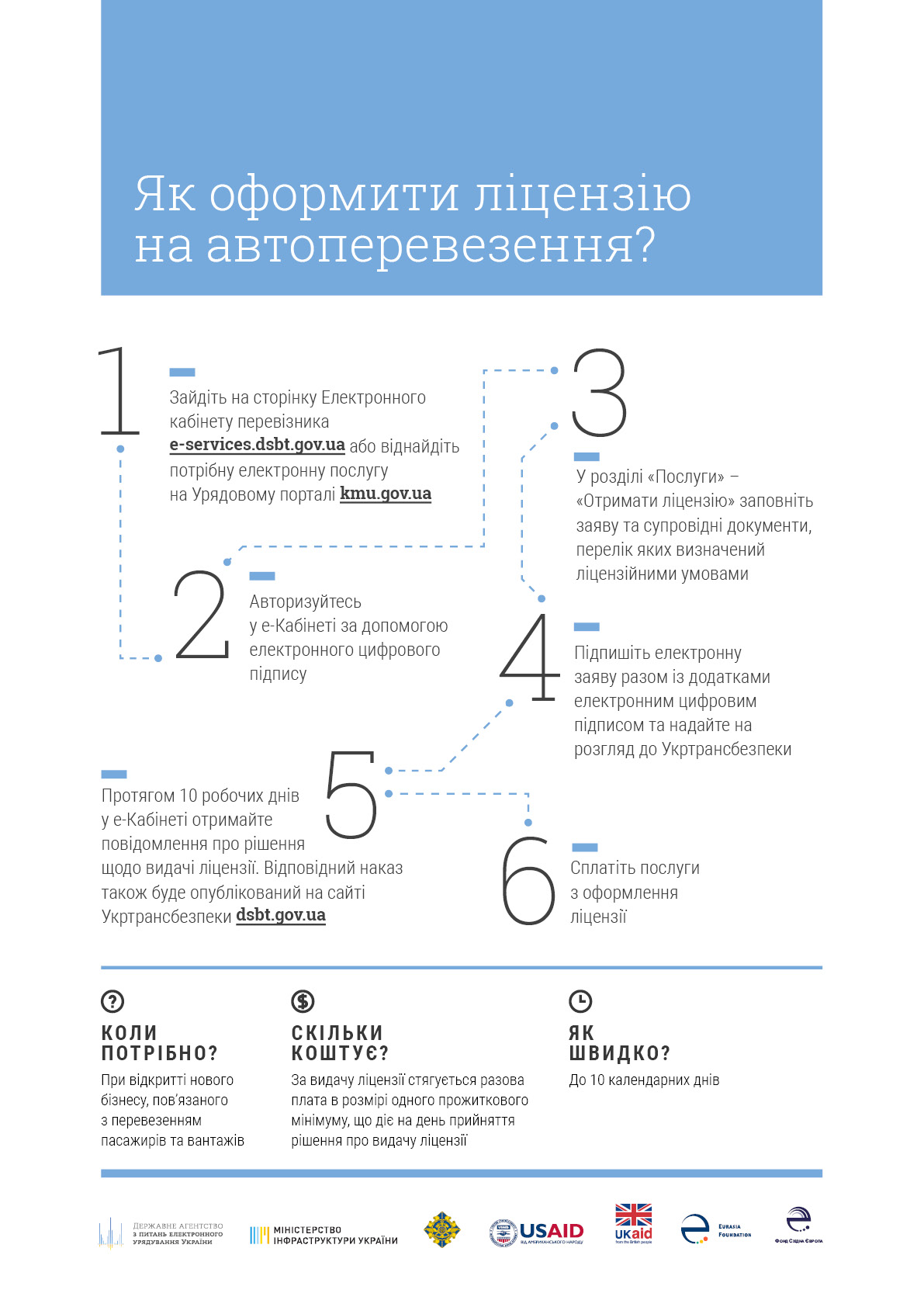 В Україні запрацював електронний кабінет перевізника