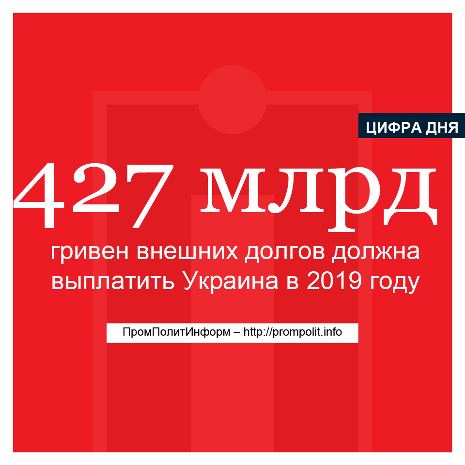 Цифра дня: 427 млрд грн внешних долгов должна выплатить Украина в 2019 году