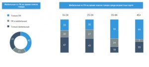 Гугл_про_Онлай_покупки_українців_01
