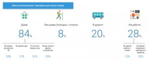 Гугл_про_Онлай_покупки_українців_03