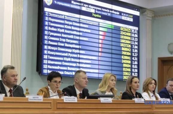 ЦИК: второй тур выборов президента Украины состоится 21 апреля 2019 года