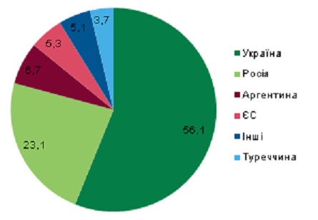 УКР_Слайд_05 УКР_Слайд_05