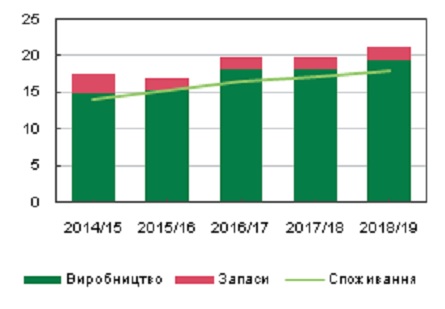 УКР_Слайд_06 УКР_Слайд_06