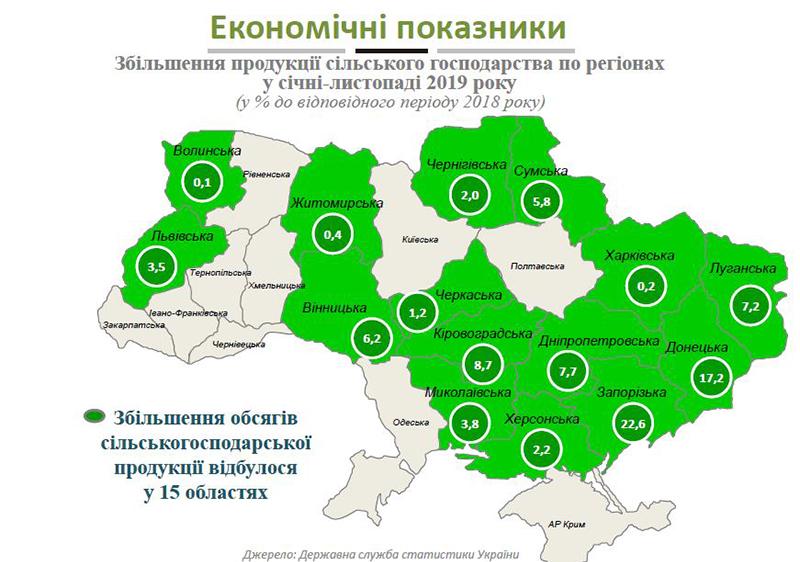 Определен ТОП-5 областей по приросту сельхозпроизводства по итогам 2019 года Определен ТОП-5 областей по приросту сельхозпроизводства по итогам 2019 года