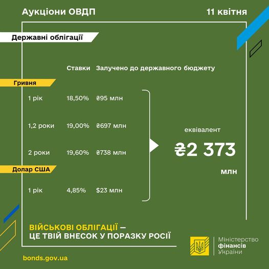 мінфін розмістив