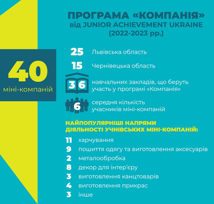23_05_23_Банер_Програми_Компанія 23_05_23_Банер_Програми_Компанія