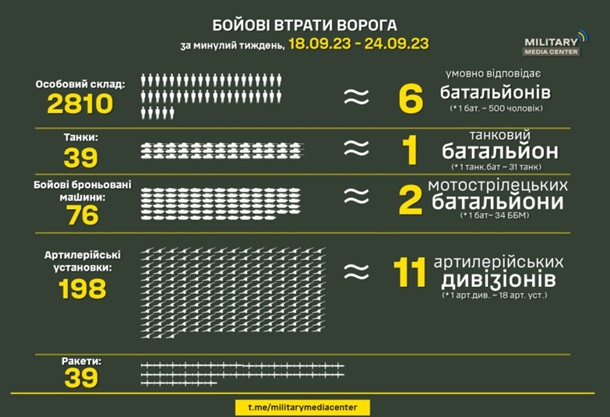 2884045 2884045