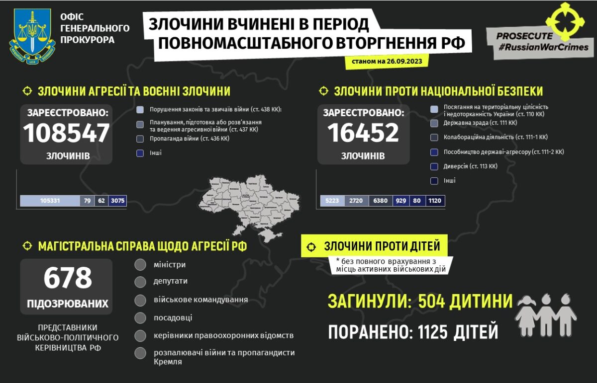 warcrime-26092023ua 1 warcrime-26092023ua 1