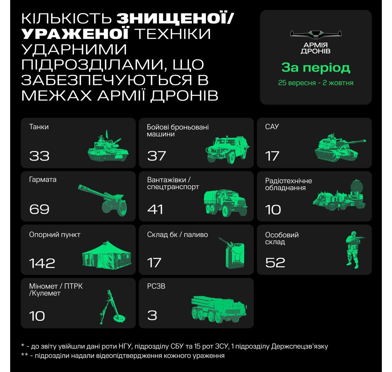 армия дронов армия дронов
