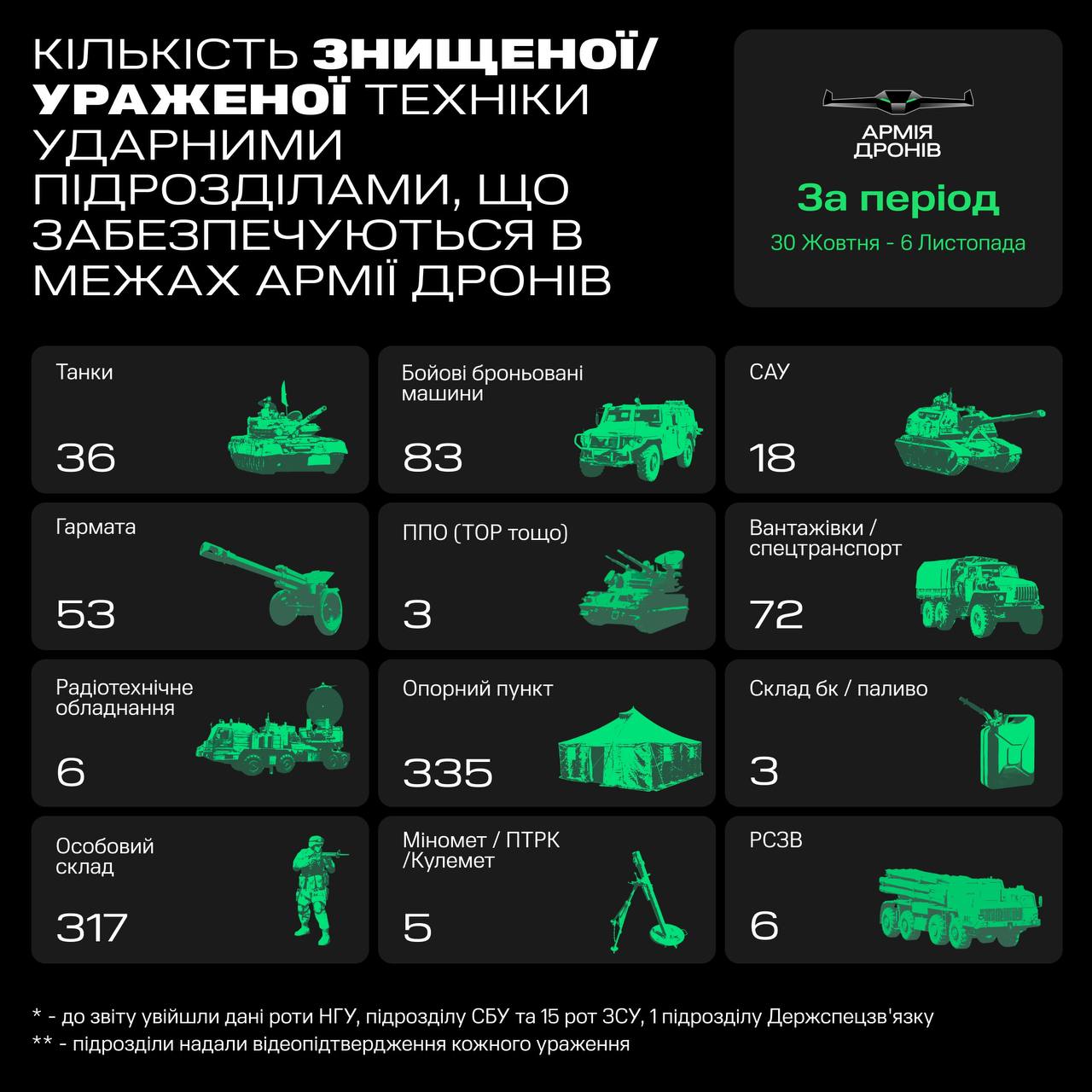армия дронов