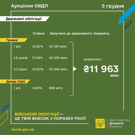 військові обліг