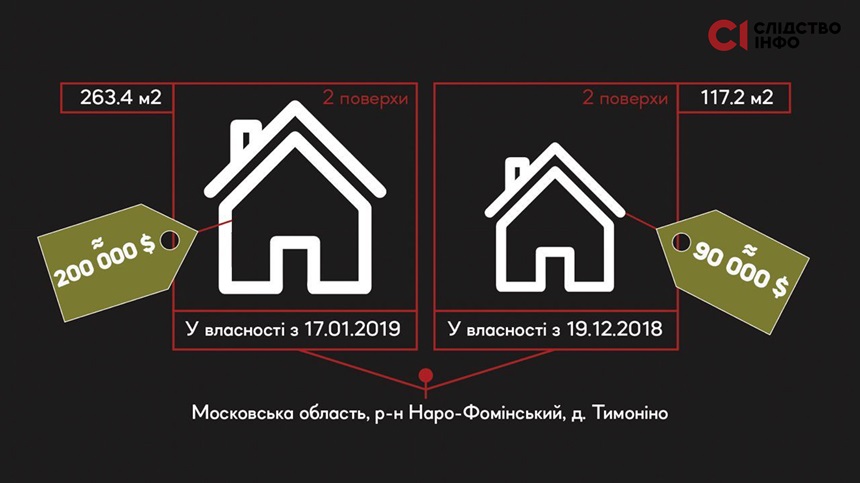 24_01_11_Де_живуть_рос_генерали_які_катували_українців_03 24_01_11_Де_живуть_рос_генерали_які_катували_українців_03