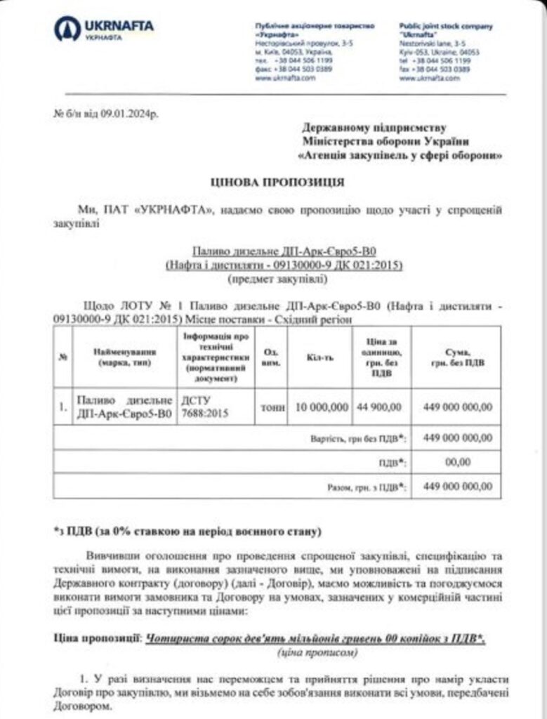 укрнафта стягнула