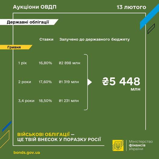 мінфін 13