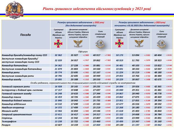 забезпеч грошима забезпеч грошима