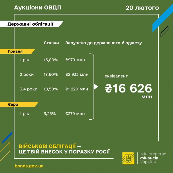 мінфін 20.02 мінфін 20.02