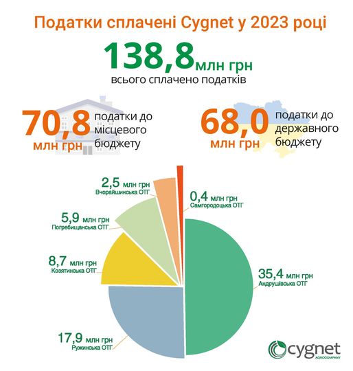сігнет графіка сігнет графіка