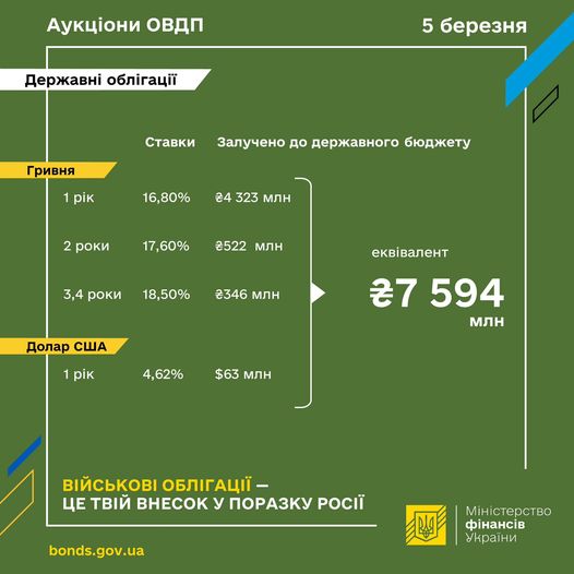 військові обл 5 бер