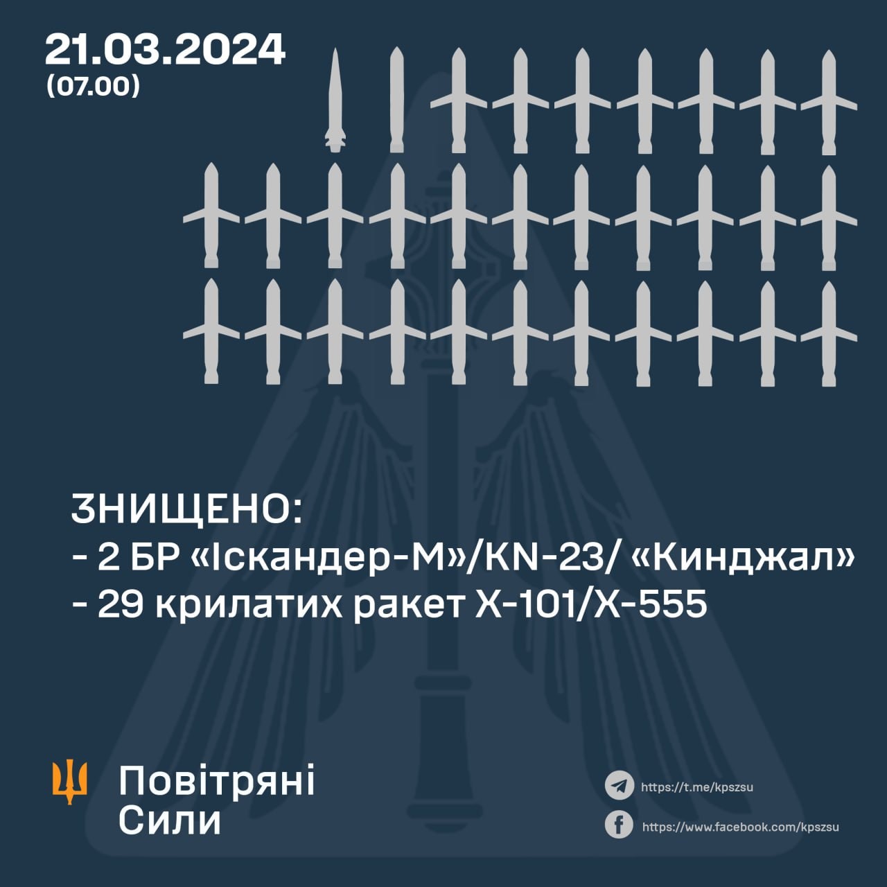 джлжлдо