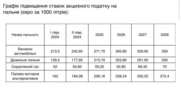 акциз на пальне акциз на пальне