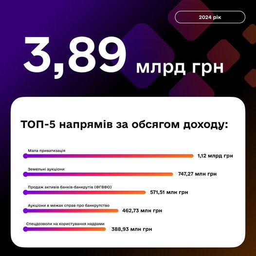 прозорро.продажі доходи прозорро.продажі доходи