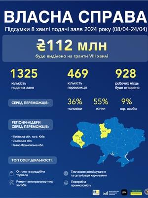 гранти гранти