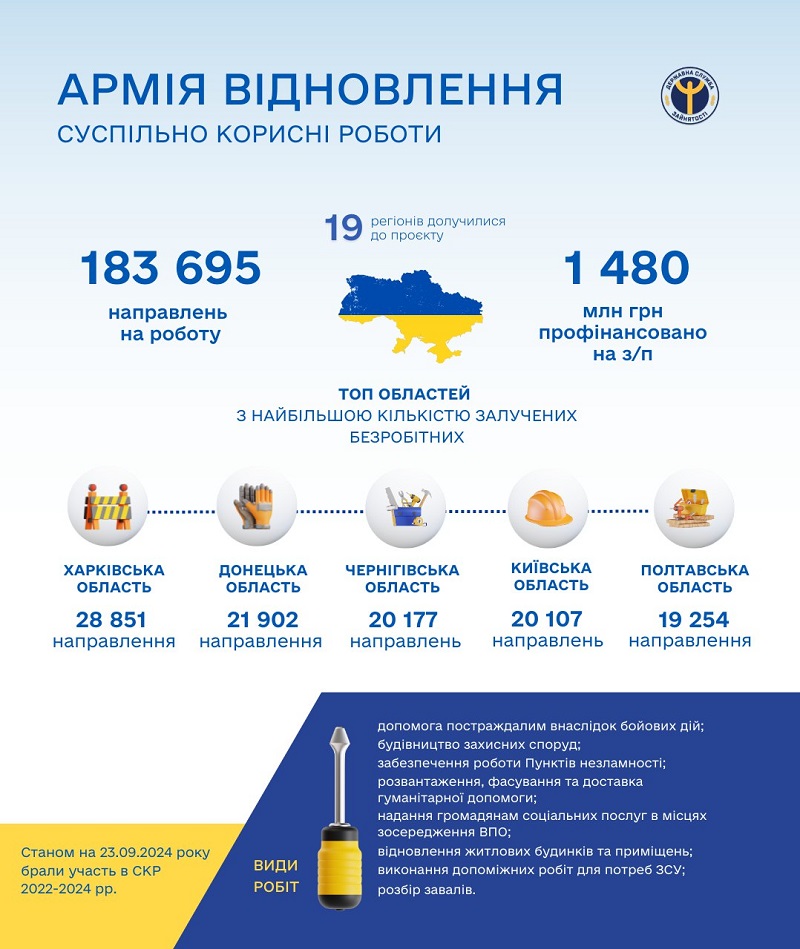 армія відновлення