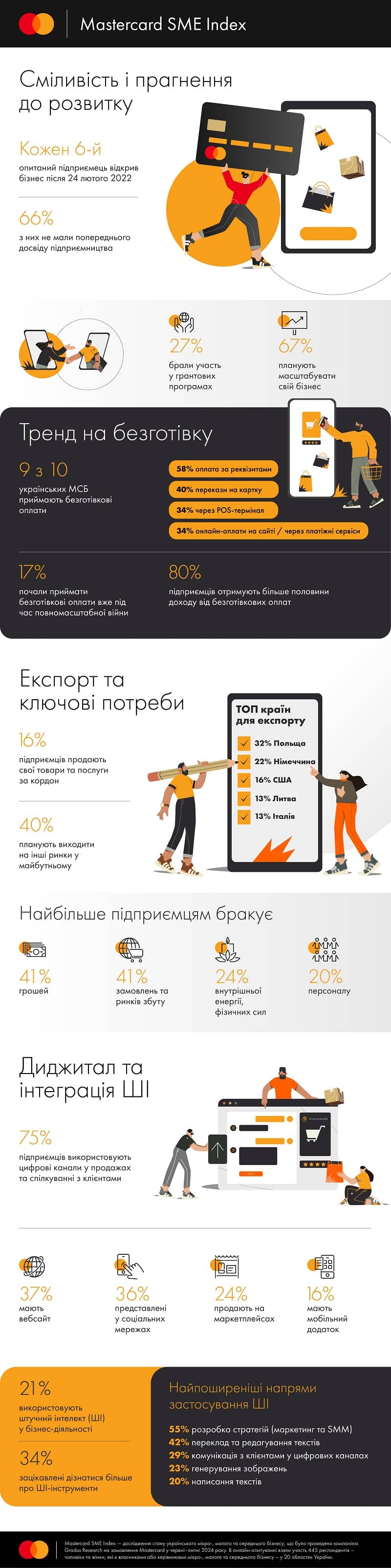 Mastercard-SME-Index_full