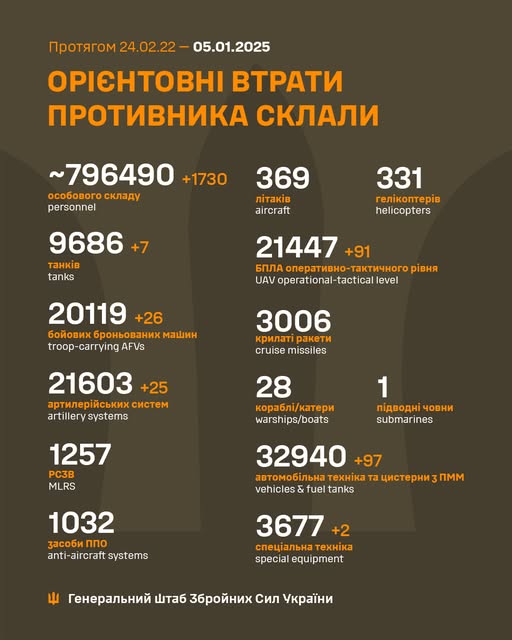 дані на 5.01 дані на 5.01