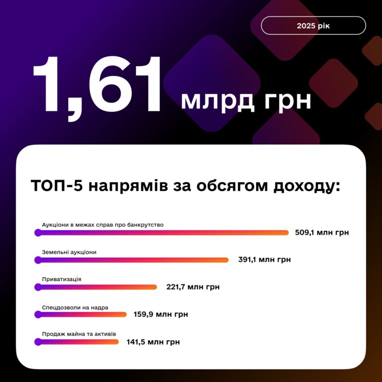 табл прозорро закуп табл прозорро закуп