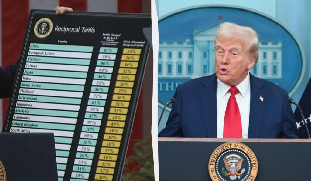 Трамп висунув Європі умову на $350 мільярдів, щоб послабити введені мита, – Politico Трамп висунув Європі умову на $350 мільярдів, щоб послабити введені мита, – Politico