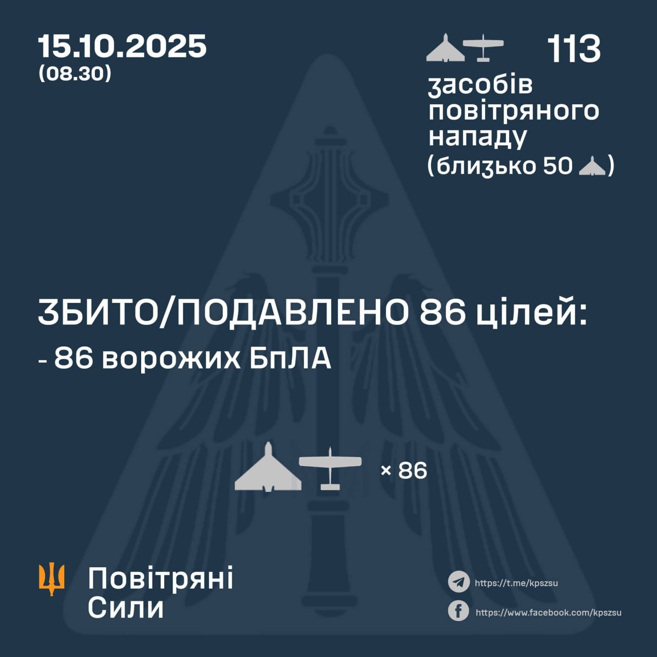 РФ атаковала Украину 113 дронами, ПВО сбило большинство — Воздушные силы